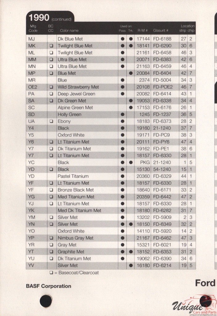 1990 Ford Paint Charts Rinshed-Mason 8